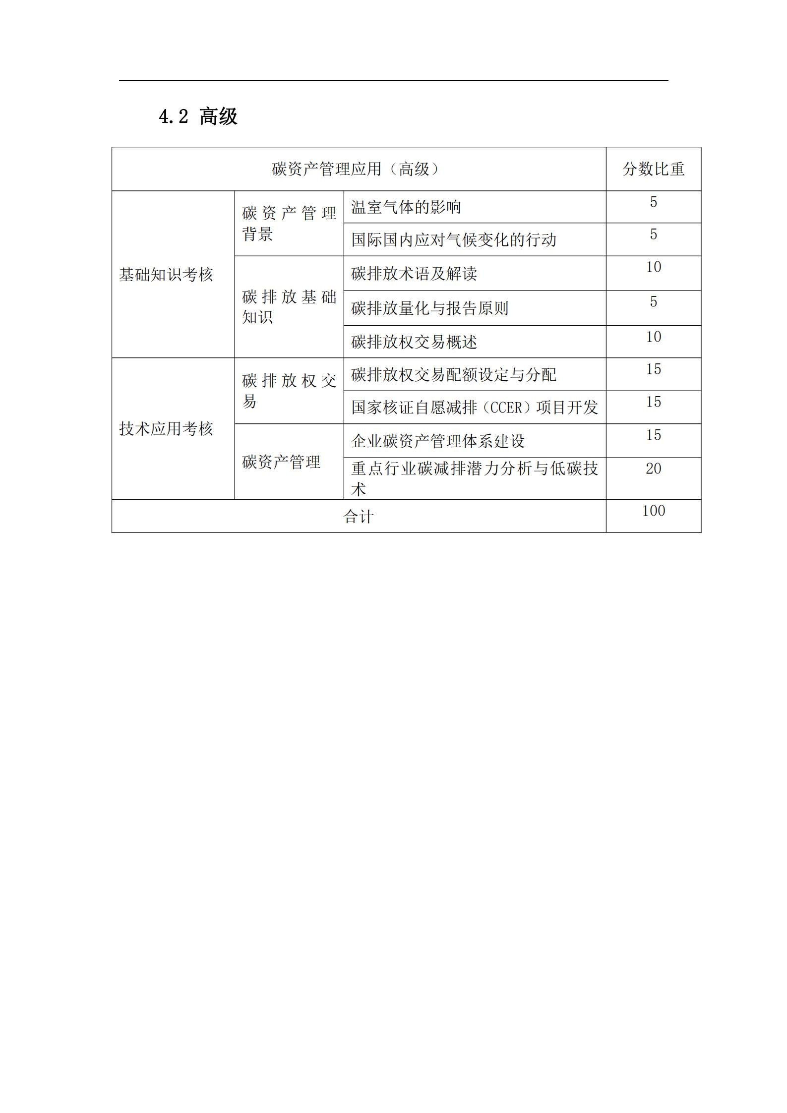 4、碳资产管理应用人才培养标准指南_01.jpg