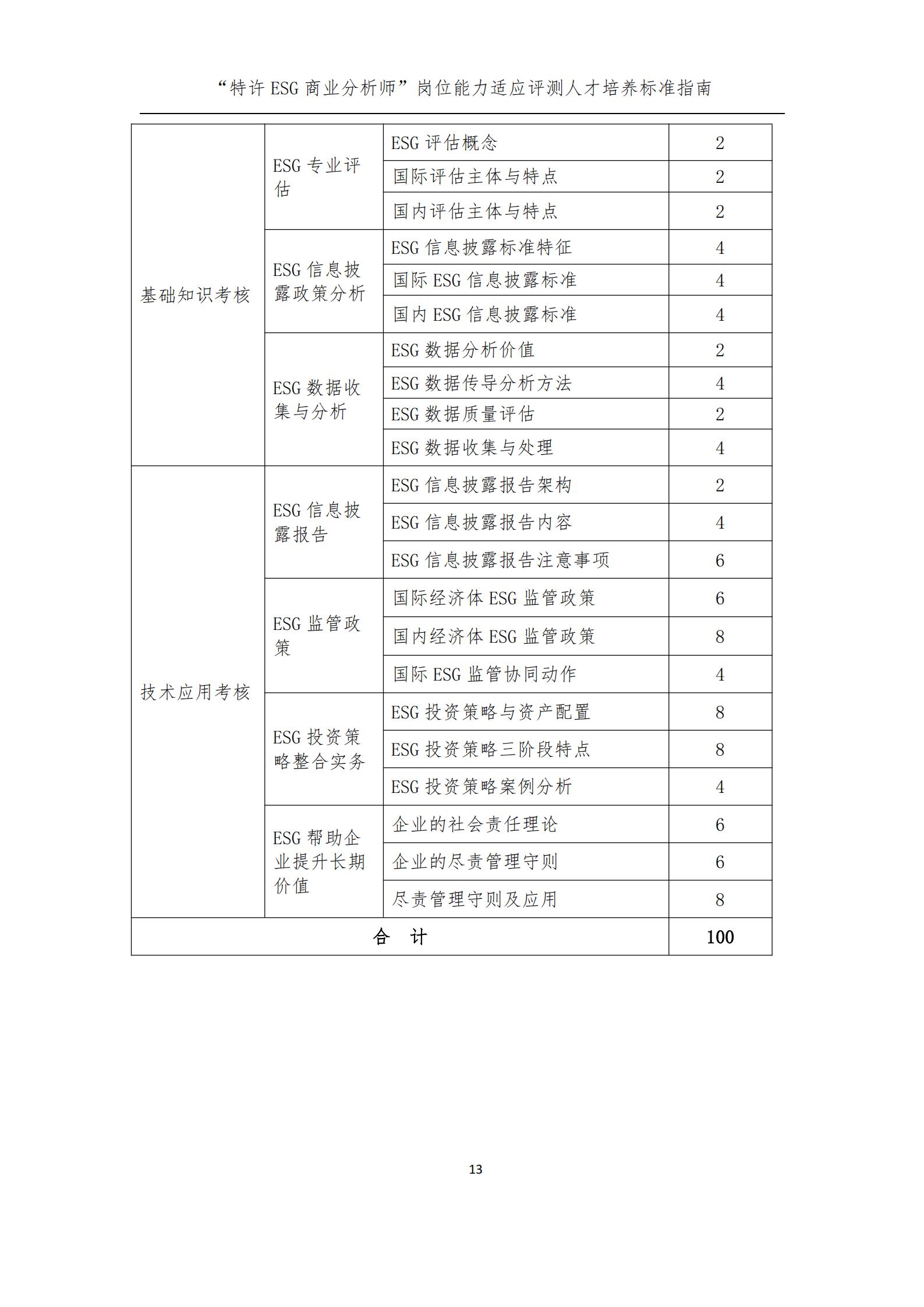 特许ESG商业分析师人才培养标准指南_01.jpg